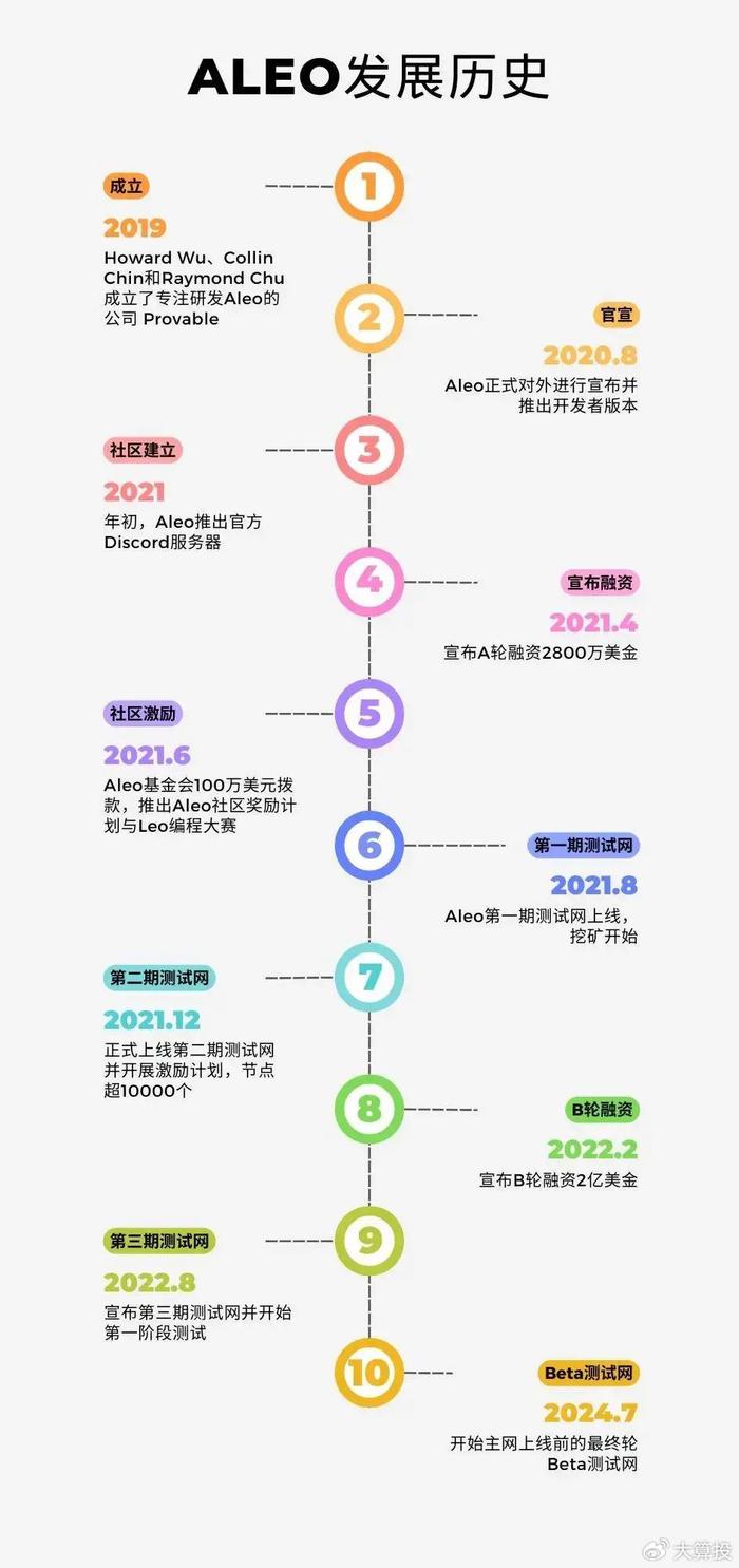 去中心化金融环境下的用户隐私保障_2019年保障用户隐私_金融隐私保护