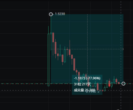 如何通过USDT钱包实现收益增长？_钱包usdt怎么提到交易所_钱包如何归集usdt