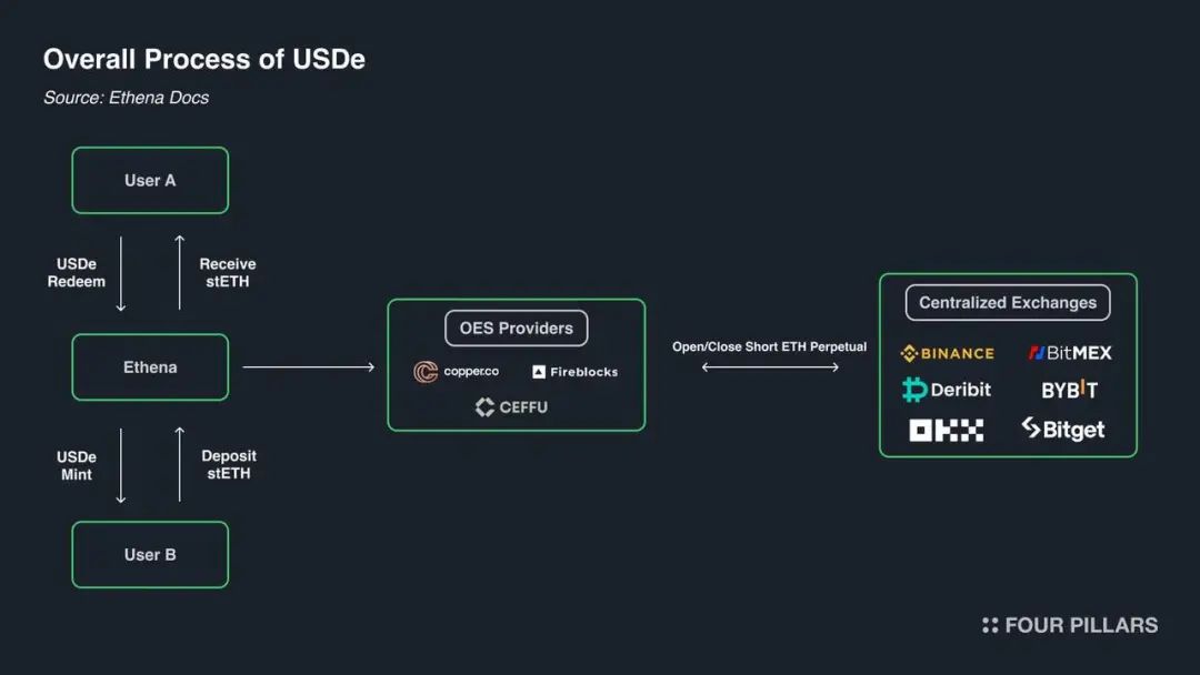 钱包如何归集usdt_钱包usdt怎么提到交易所_如何通过USDT钱包实现收益增长？
