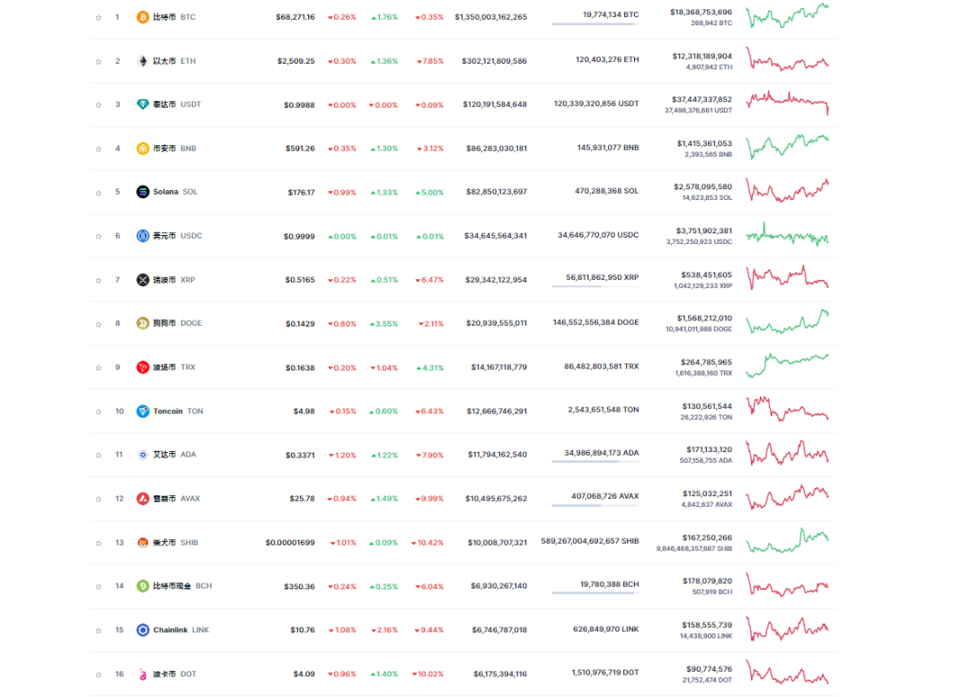 钱包如何归集usdt_钱包usdt怎么提到交易所_如何通过USDT钱包实现收益增长？
