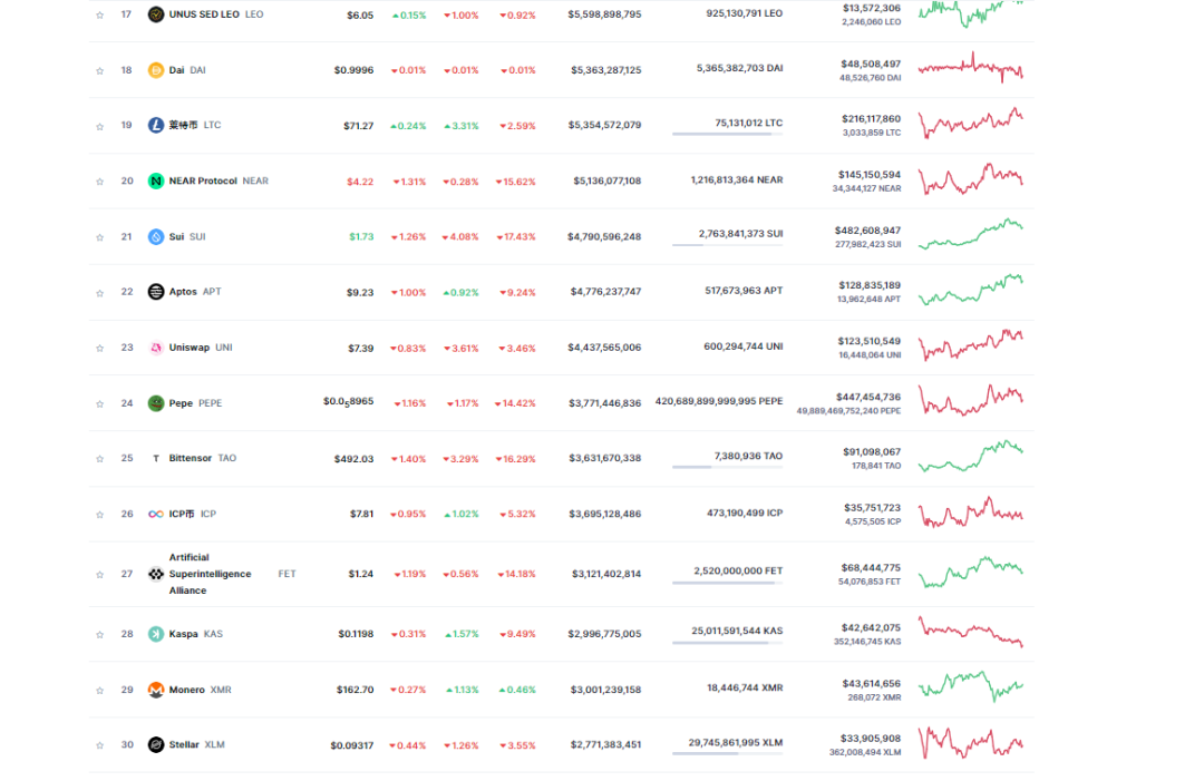钱包usdt怎么提到交易所_钱包如何归集usdt_如何通过USDT钱包实现收益增长？