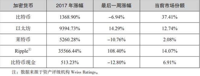 区块链数字货币发展前景如何_BIO（区块链身份协议）推动数字货币市场透明度的前景与可能性_区块链货币的未来