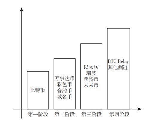 BIO（区块链身份协议）推动数字货币市场透明度的前景与可能性_区块链货币的未来_区块链数字货币发展前景如何