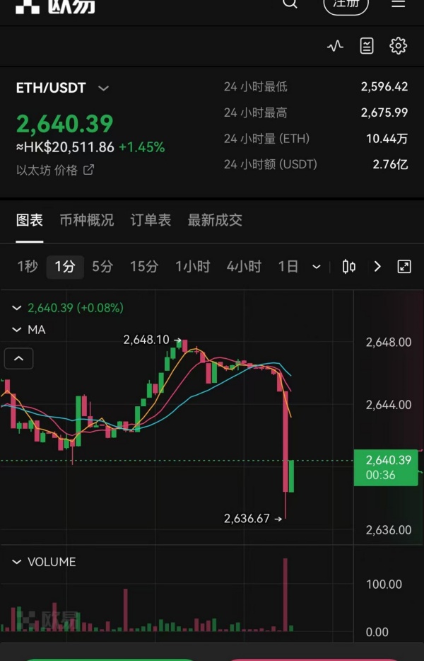 2025欧易交易所网页版登录入口(968)