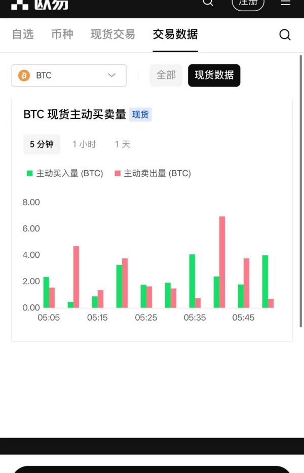 2025欧易交易所网页版登录入口(994)