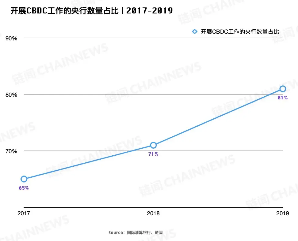 央行数字货币金融知识点_央行数字货币与金融创新应用_未来的金融：央行数字货币（CBDC）对全球经济的深远影响