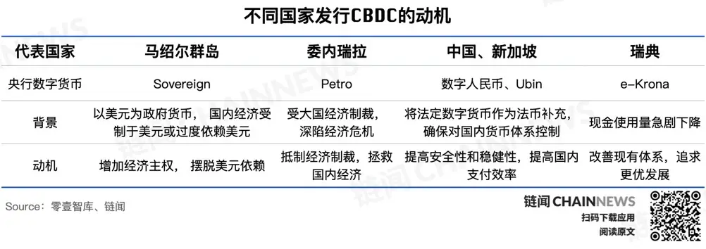 未来的金融：央行数字货币（CBDC）对全球经济的深远影响_央行数字货币金融知识点_央行数字货币与金融创新应用