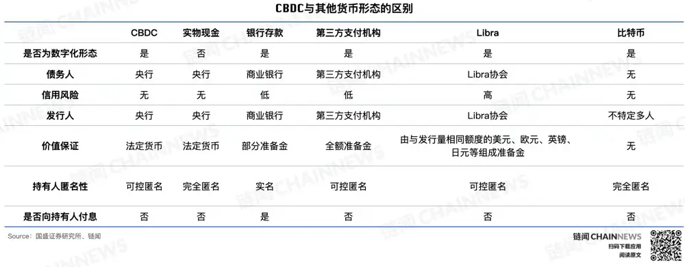 央行数字货币与金融创新应用_未来的金融：央行数字货币（CBDC）对全球经济的深远影响_央行数字货币金融知识点