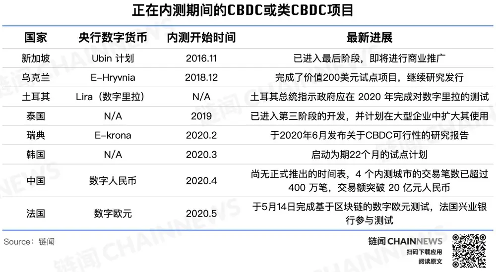 未来的金融：央行数字货币（CBDC）对全球经济的深远影响_央行数字货币与金融创新应用_央行数字货币金融知识点