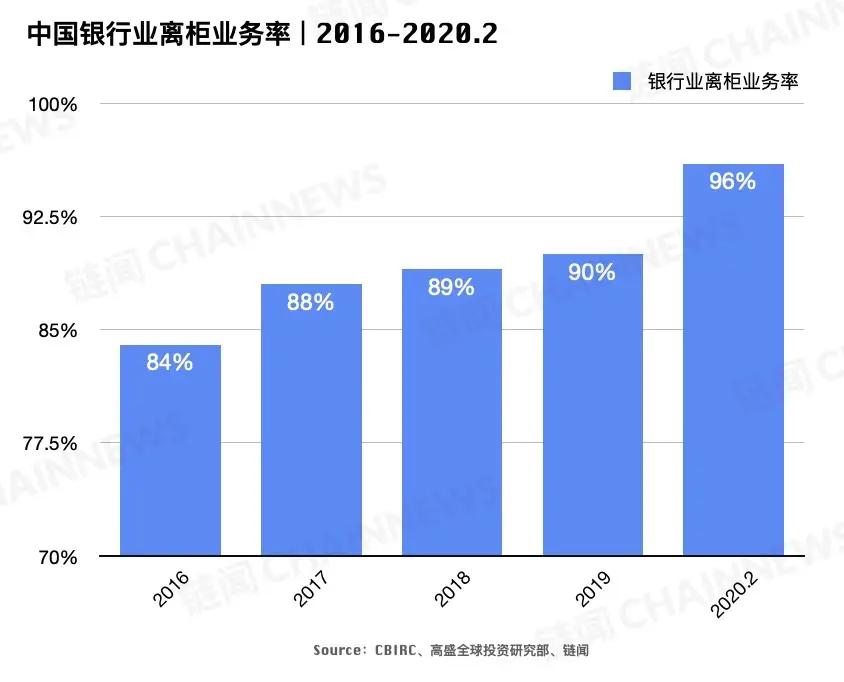 央行数字货币金融知识点_未来的金融：央行数字货币（CBDC）对全球经济的深远影响_央行数字货币与金融创新应用