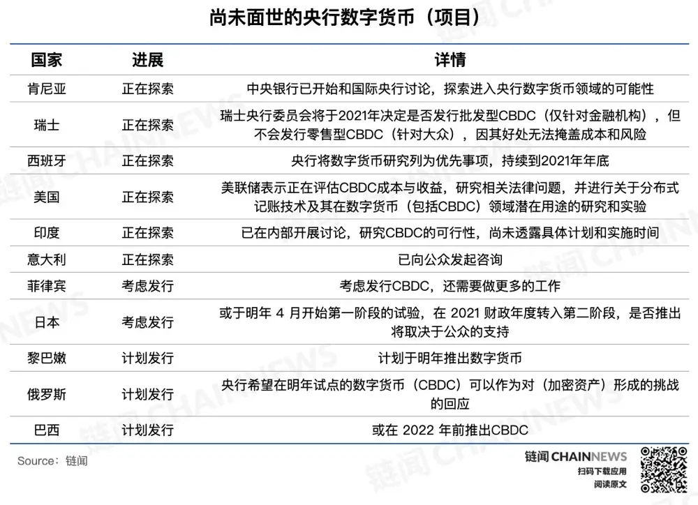 央行数字货币金融知识点_未来的金融：央行数字货币（CBDC）对全球经济的深远影响_央行数字货币与金融创新应用