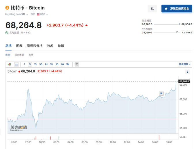 imtoken官网版下载虚拟货币市场剧烈波动：24小时爆仓超3亿美元，特斯拉转移7.65亿比特币