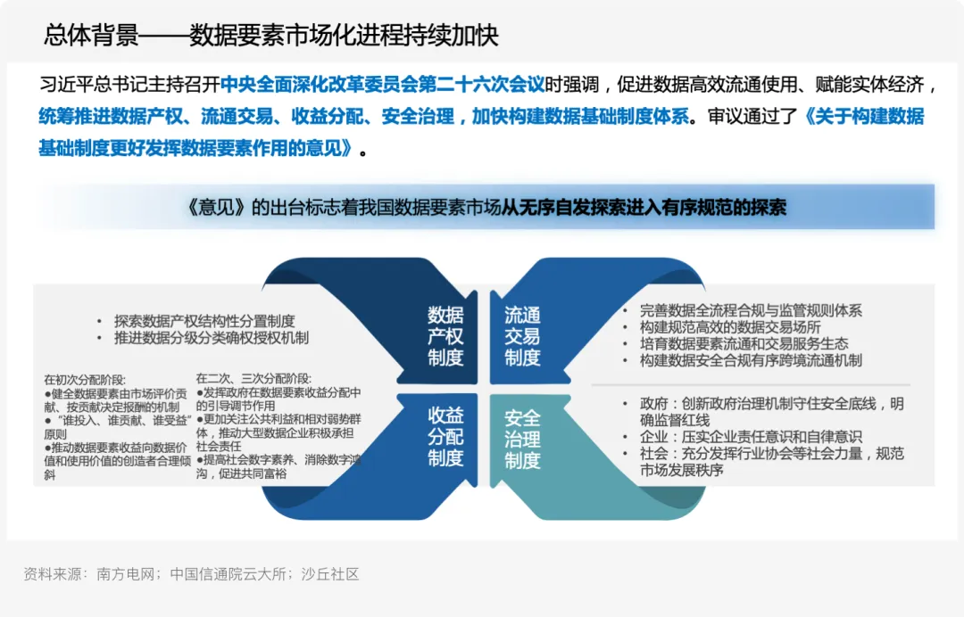 供应链溯源技术的发展趋势_供应链追溯系统_探索数字资产在供应链管理中的应用：提高效率与可追溯性的实践