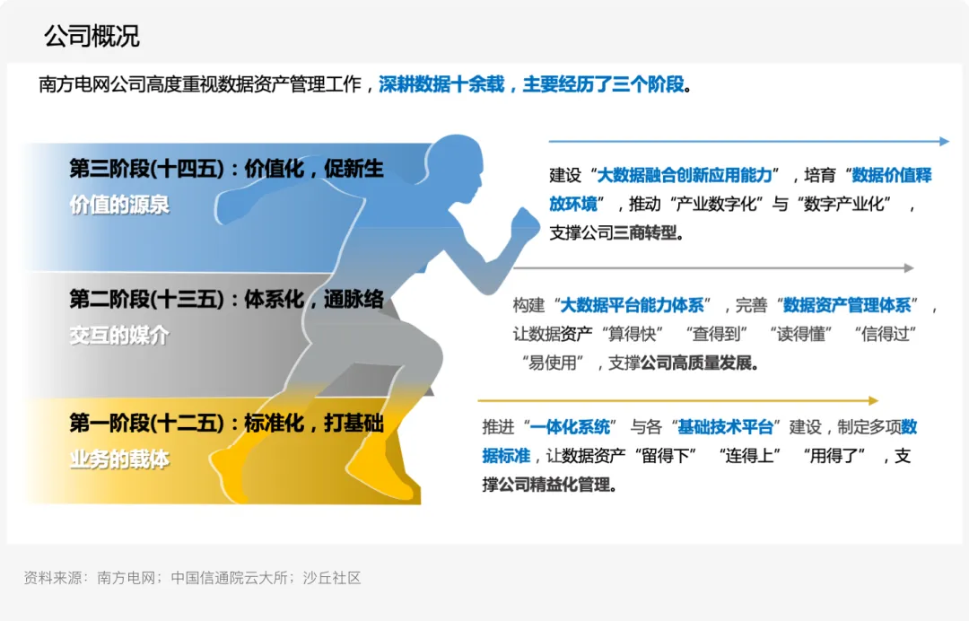 供应链追溯系统_供应链溯源技术的发展趋势_探索数字资产在供应链管理中的应用：提高效率与可追溯性的实践