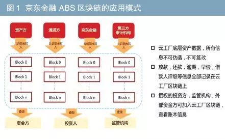 探索数字资产在供应链管理中的应用：提高效率与可追溯性的实践_供应链追溯属于内部追溯_供应追溯系统