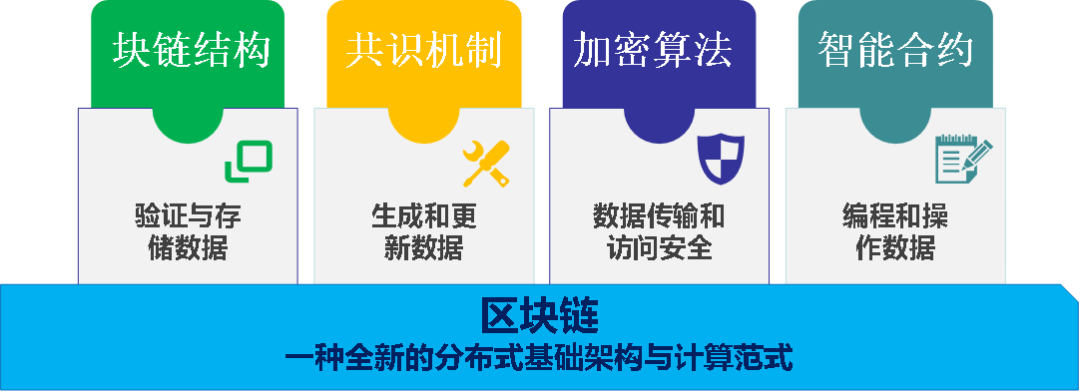 供应链追溯属于内部追溯_探索数字资产在供应链管理中的应用：提高效率与可追溯性的实践_供应链溯源技术的发展趋势