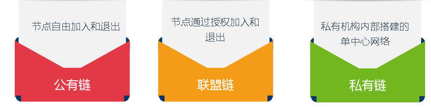 供应链追溯属于内部追溯_探索数字资产在供应链管理中的应用：提高效率与可追溯性的实践_供应链溯源技术的发展趋势
