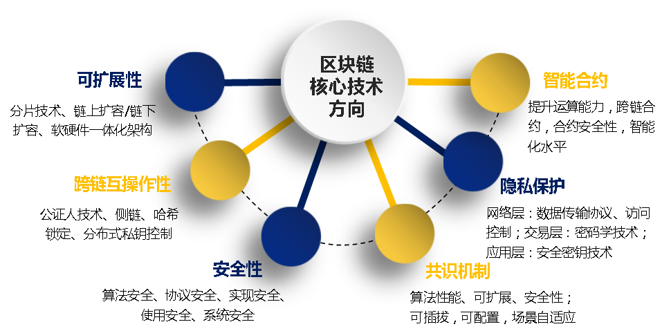 供应链溯源技术的发展趋势_探索数字资产在供应链管理中的应用：提高效率与可追溯性的实践_供应链追溯属于内部追溯