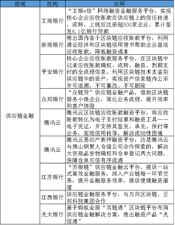 探索数字资产在供应链管理中的应用：提高效率与可追溯性的实践_供应链溯源技术的发展趋势_供应链追溯属于内部追溯