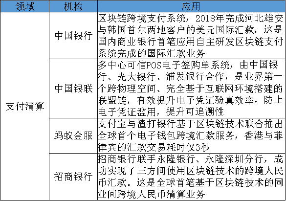 供应链追溯属于内部追溯_探索数字资产在供应链管理中的应用：提高效率与可追溯性的实践_供应链溯源技术的发展趋势