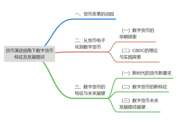 bitpie安装官网下载数字货币时代的货币演进与铸币权博弈：廊坊师范学院与中国经济体制改革研究会的研究分析