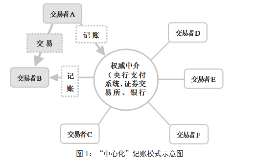 数字货币如何影响货币政策_数字货币影响货币需求_数字货币对消费者行为的长期影响