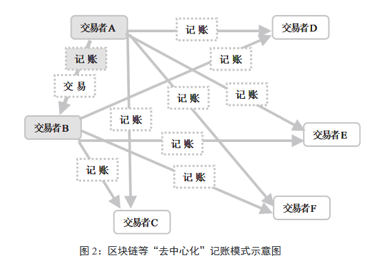 数字货币影响货币需求_数字货币如何影响货币政策_数字货币对消费者行为的长期影响