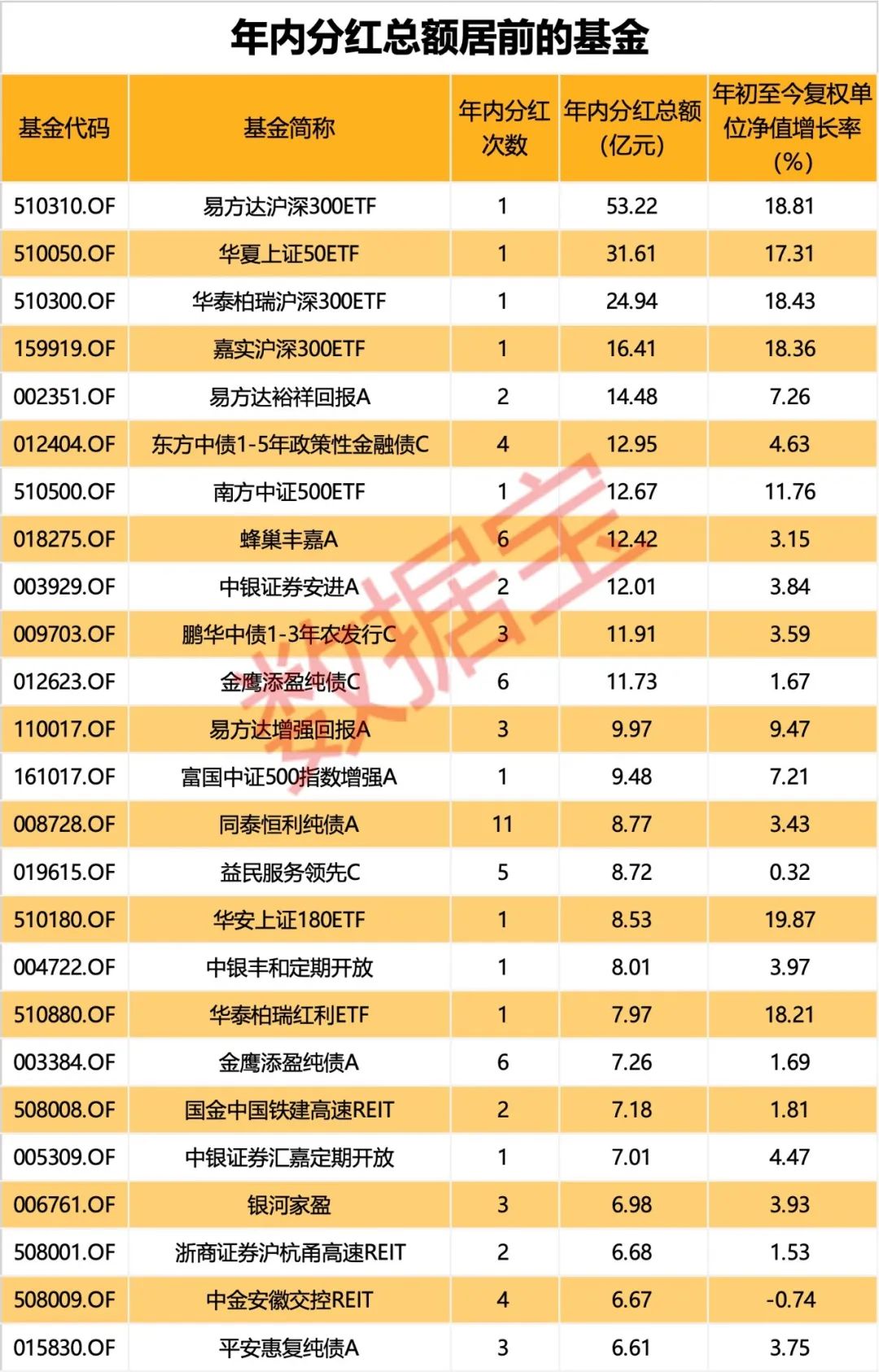 金额明显上升 基金分红“主力军”出炉！
