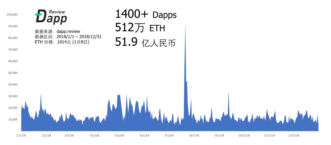 探索：以太坊钱包APP数据管理的未来发展_以太坊钱包的作用_以太坊钱包开发难吗