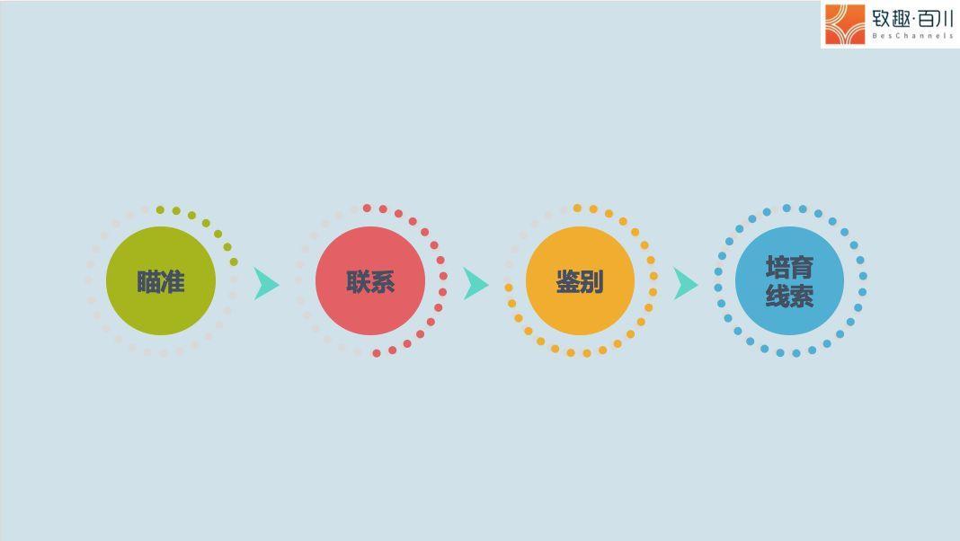 渠道路径分析_路径与渠道的区别_Binance交易所APP的多渠道营销策略 | 吸引用户的有效路径
