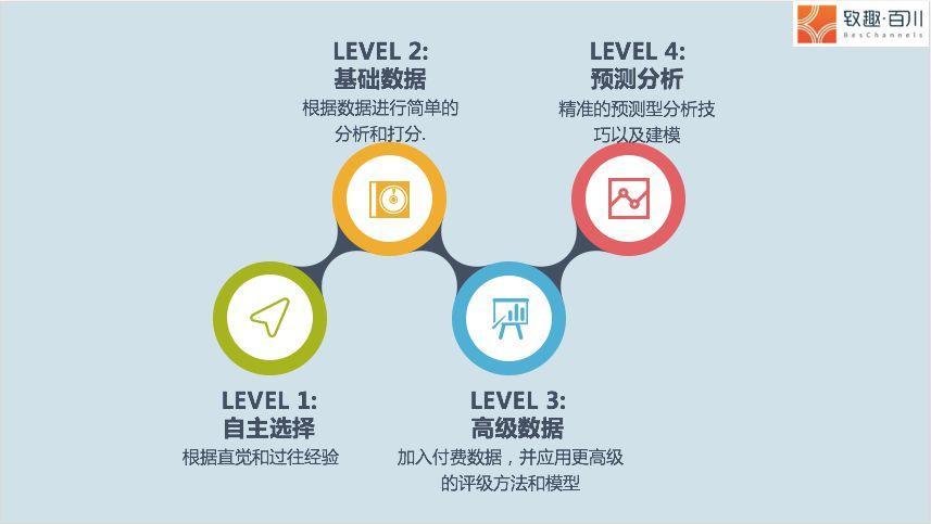 渠道路径分析_Binance交易所APP的多渠道营销策略 | 吸引用户的有效路径_路径与渠道的区别