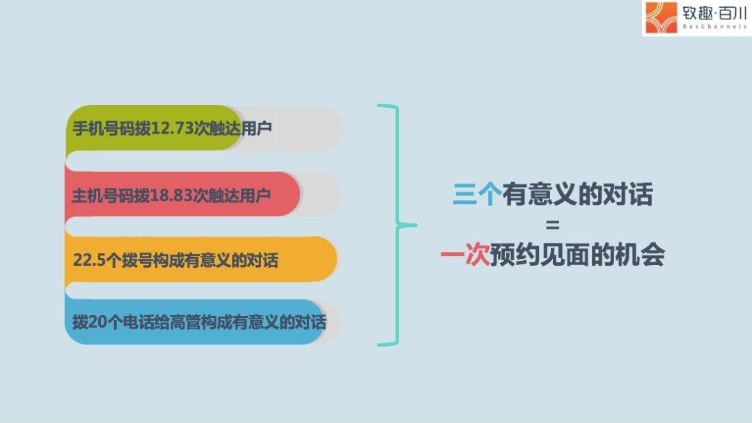 Binance交易所APP的多渠道营销策略 | 吸引用户的有效路径_渠道路径分析_路径与渠道的区别