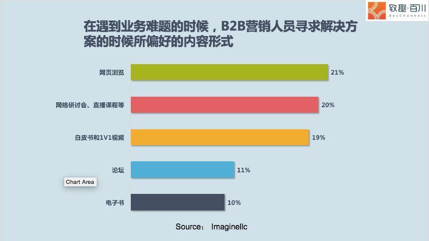 路径与渠道的区别_Binance交易所APP的多渠道营销策略 | 吸引用户的有效路径_渠道路径分析
