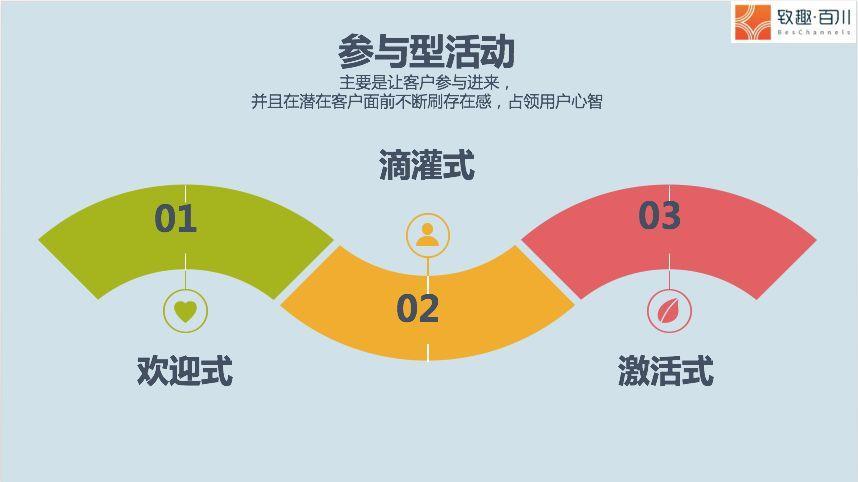 Binance交易所APP的多渠道营销策略 | 吸引用户的有效路径_渠道路径分析_路径与渠道的区别