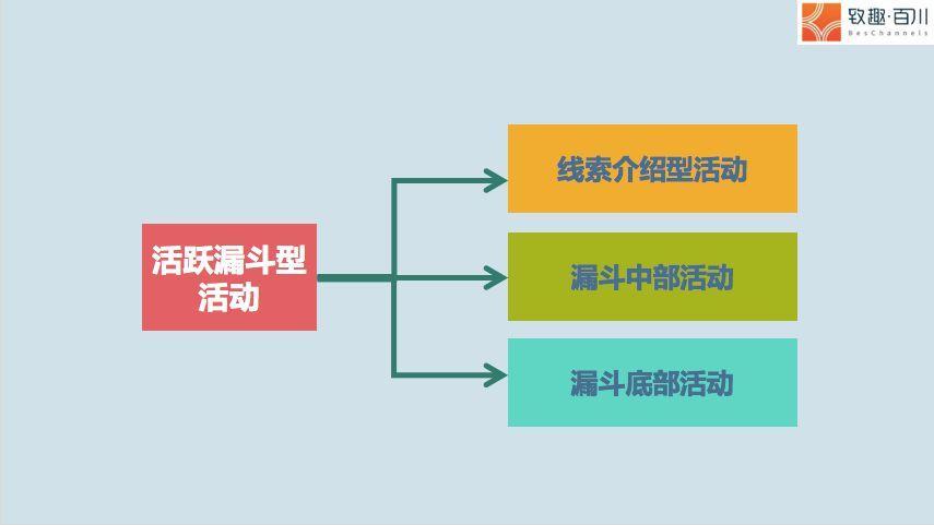 路径与渠道的区别_渠道路径分析_Binance交易所APP的多渠道营销策略 | 吸引用户的有效路径