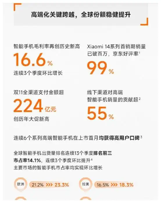 小米手机如何在激烈市场中脱颖而出？_2020年小米手机市场分析_小米手机进军高端市场