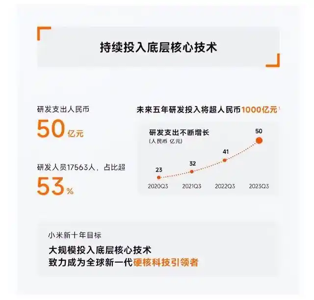 小米手机进军高端市场_小米手机如何在激烈市场中脱颖而出？_2020年小米手机市场分析