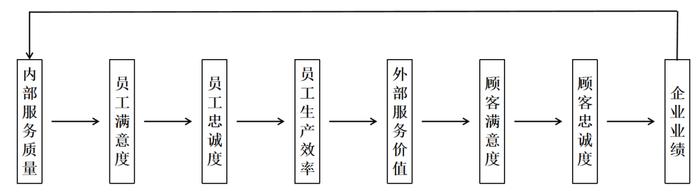 顾客反馈如何引导胖东来的产品发展？_顾客反馈产品效果好的话术_反馈广大顾客