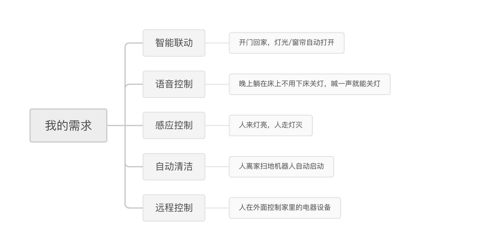 小米智能化控制系统_全屋控制的新时代：小米智能主机的影响_小米智能家居控制原理