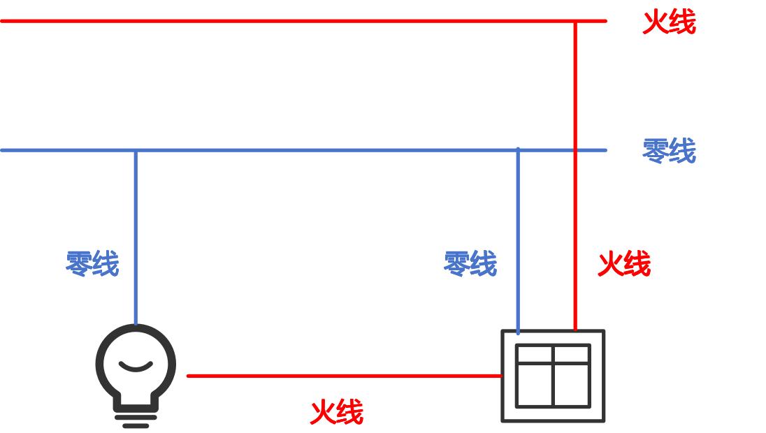 小米智能家居控制原理_全屋控制的新时代：小米智能主机的影响_小米智能化控制系统
