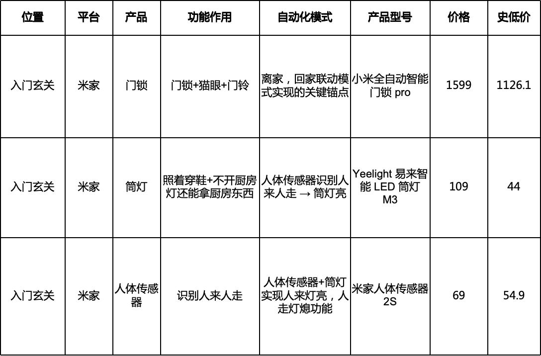 小米智能化控制系统_小米智能家居控制原理_全屋控制的新时代：小米智能主机的影响