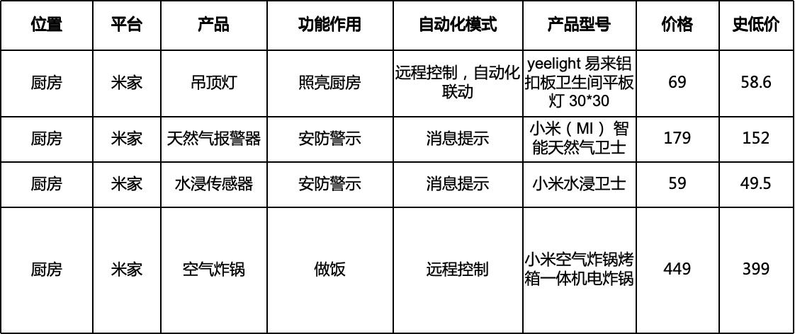 小米智能家居控制原理_小米智能化控制系统_全屋控制的新时代：小米智能主机的影响