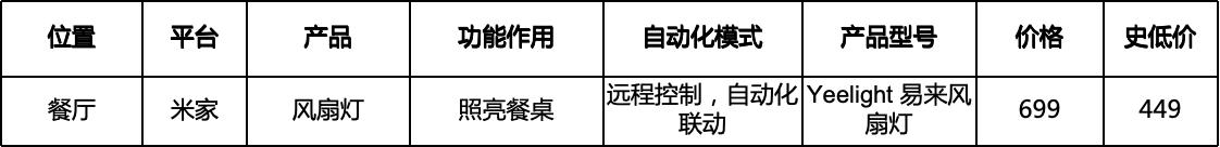小米智能家居控制原理_小米智能化控制系统_全屋控制的新时代：小米智能主机的影响