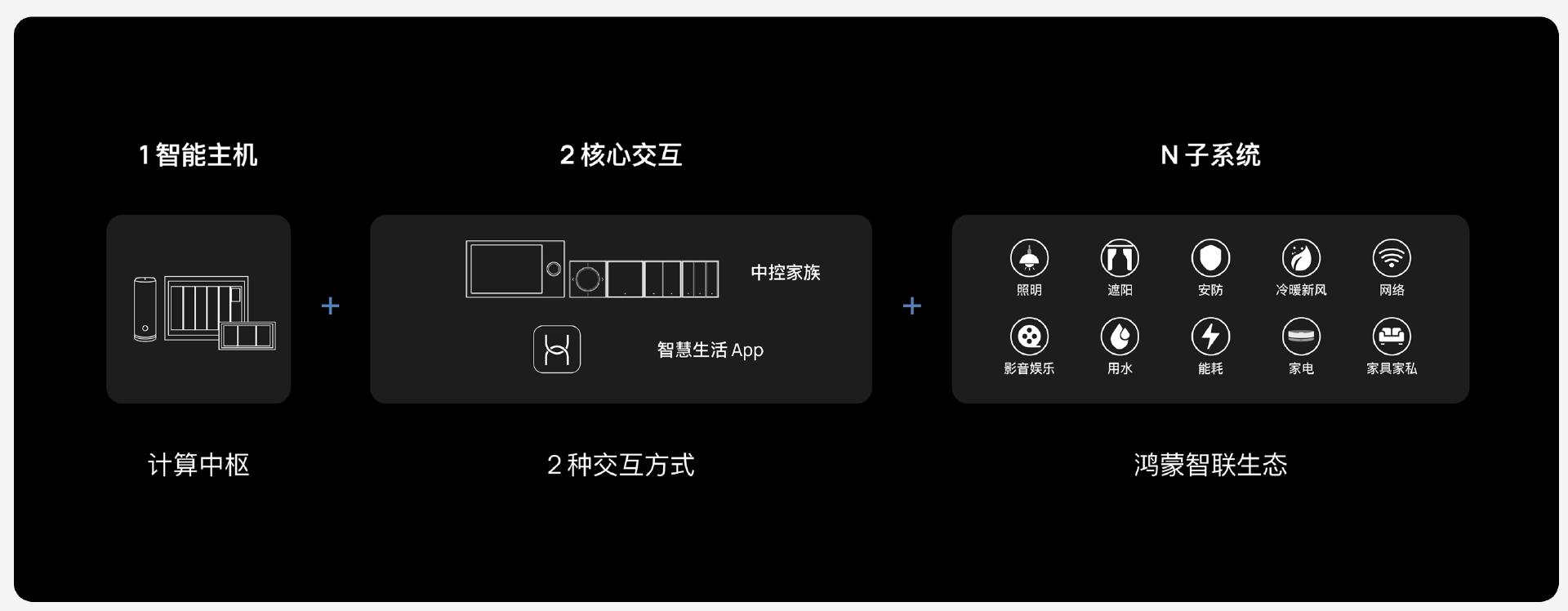 小米智能化控制系统_全屋控制的新时代：小米智能主机的影响_小米智能家居控制原理