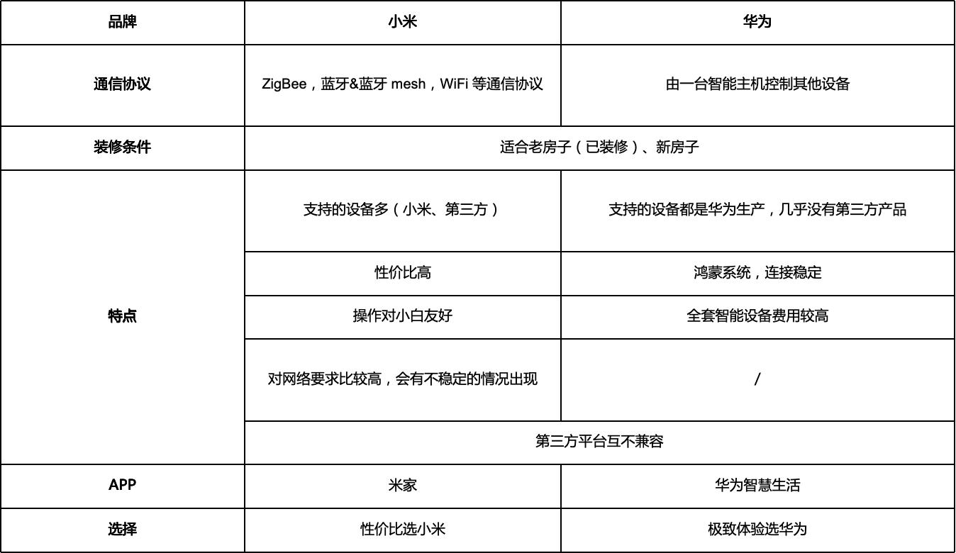 小米智能化控制系统_小米智能家居控制原理_全屋控制的新时代：小米智能主机的影响