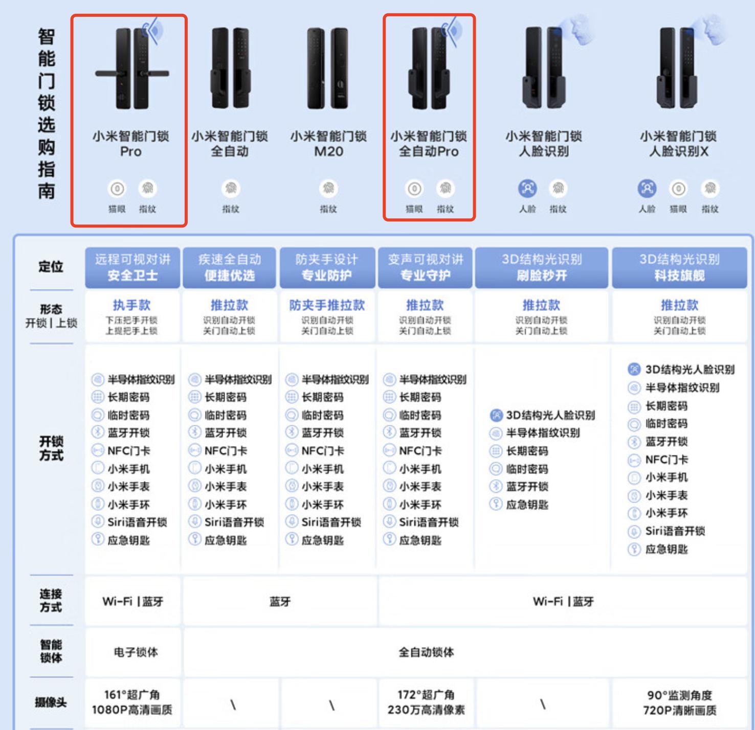 小米智能化控制系统_全屋控制的新时代：小米智能主机的影响_小米智能家居控制原理