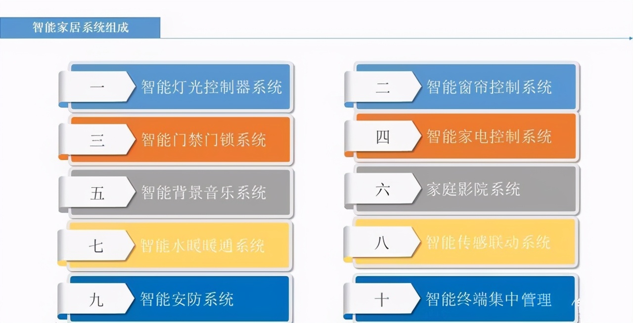 小米智能化控制系统_全屋控制的新时代：小米智能主机的影响_小米智能家居控制原理