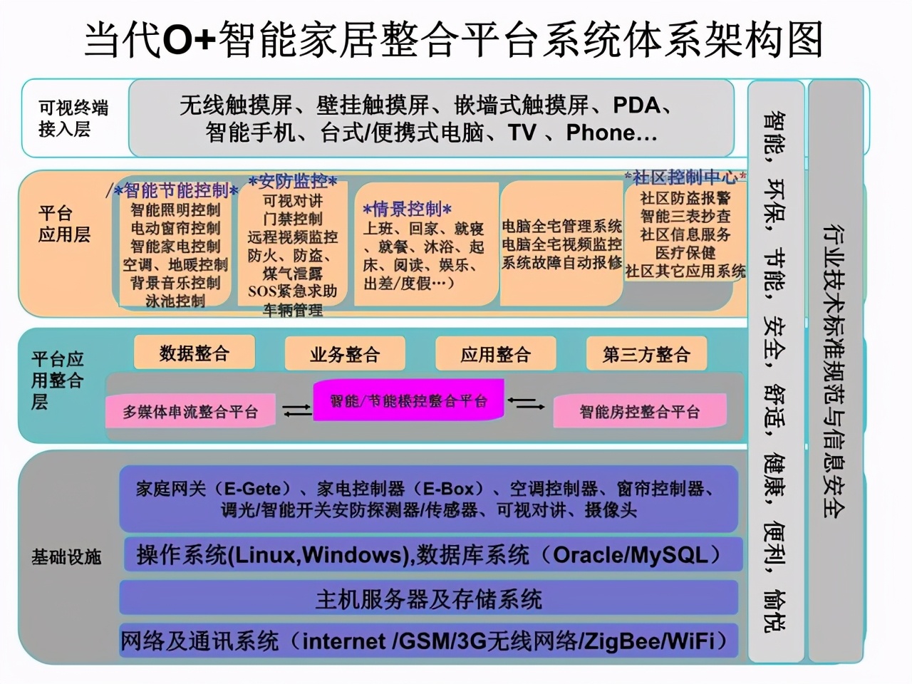 小米智能家居控制原理_小米智能化控制系统_全屋控制的新时代：小米智能主机的影响