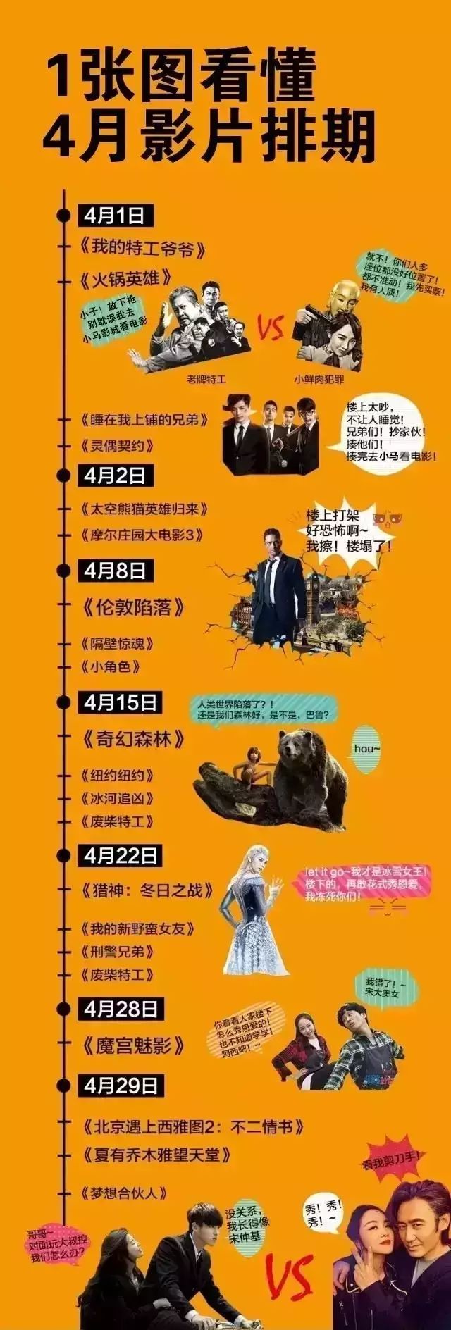 4月内地影市升温：从特工爷爷到北西2多部佳片上映