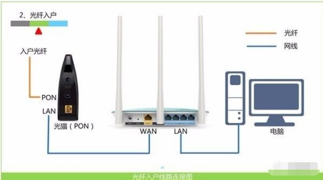 新版tp路由器加密类型设置_如何设置TP-Link路由器的无线加密方式_tplink路由器加密算法